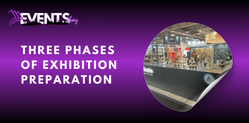 Three Phases of Exhibition Preparation